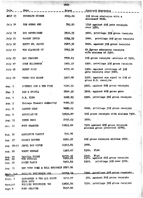 1969 pay schedule for concert performers